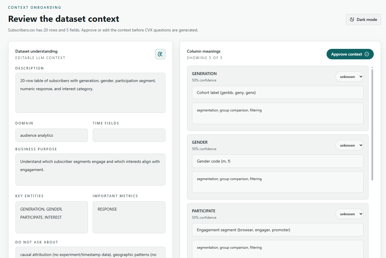 Human-readable dataset setup