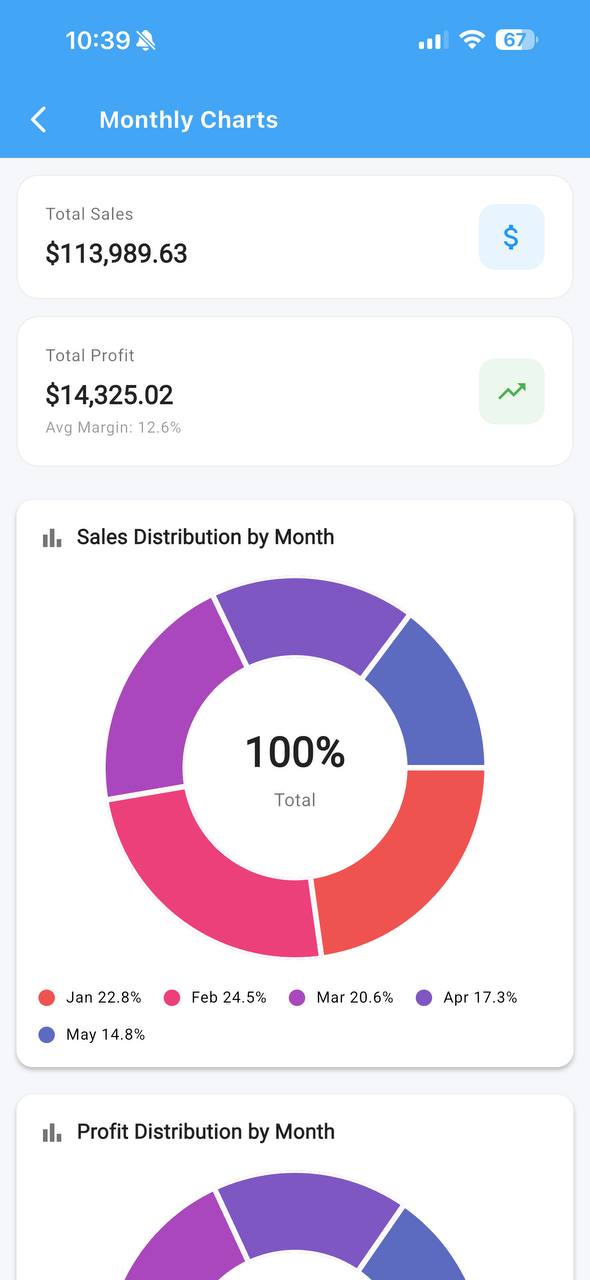 Monthly charts