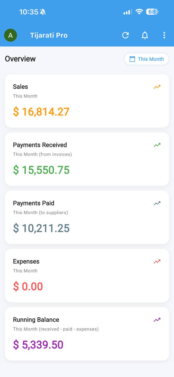 Live KPI cards